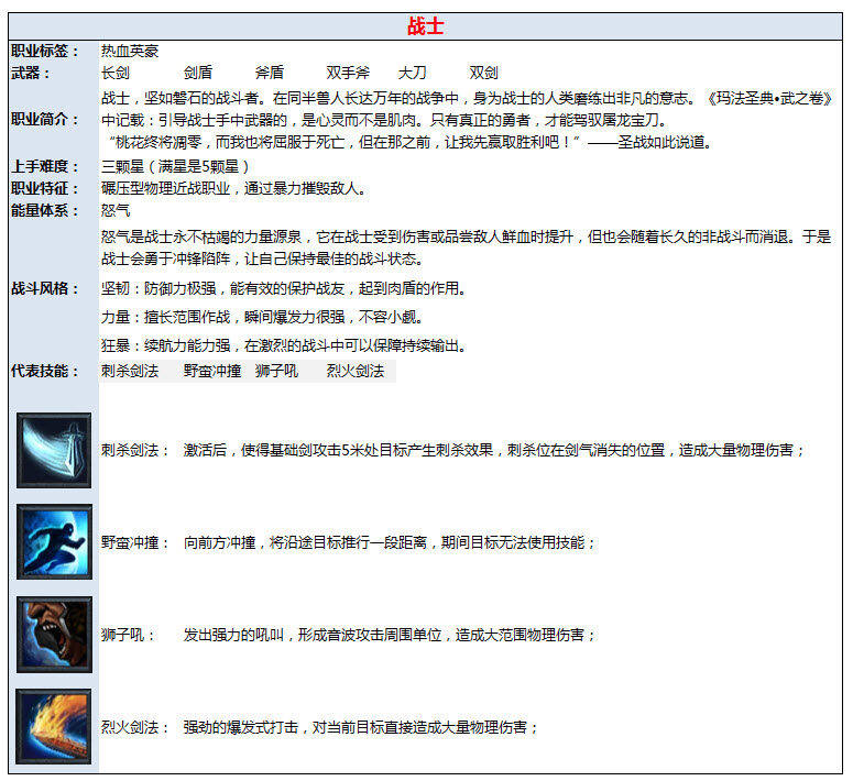 传奇永恒 4大职业介绍