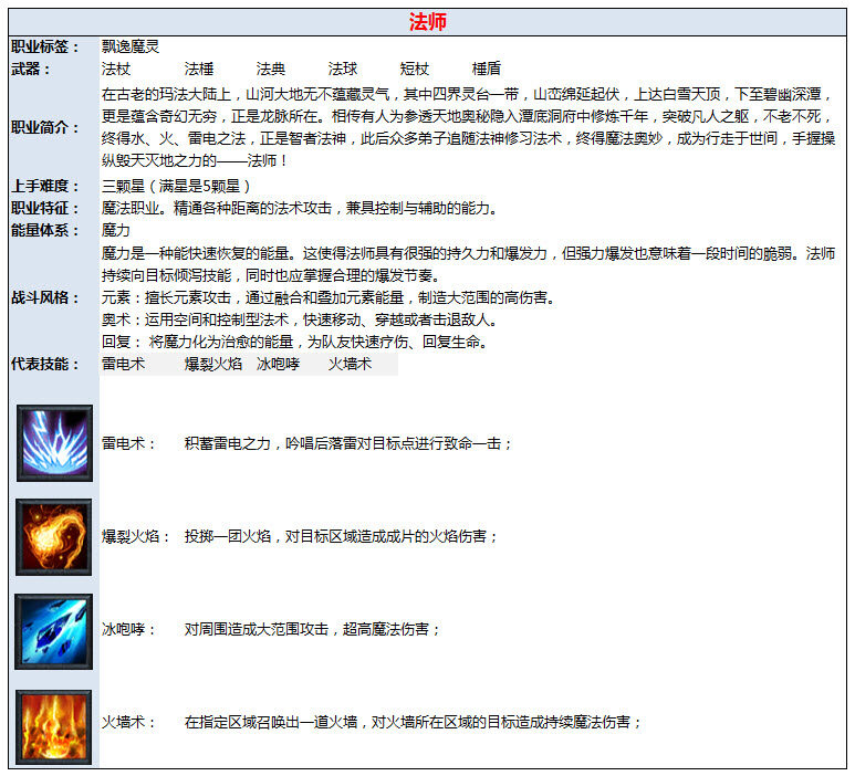 传奇永恒 4大职业介绍