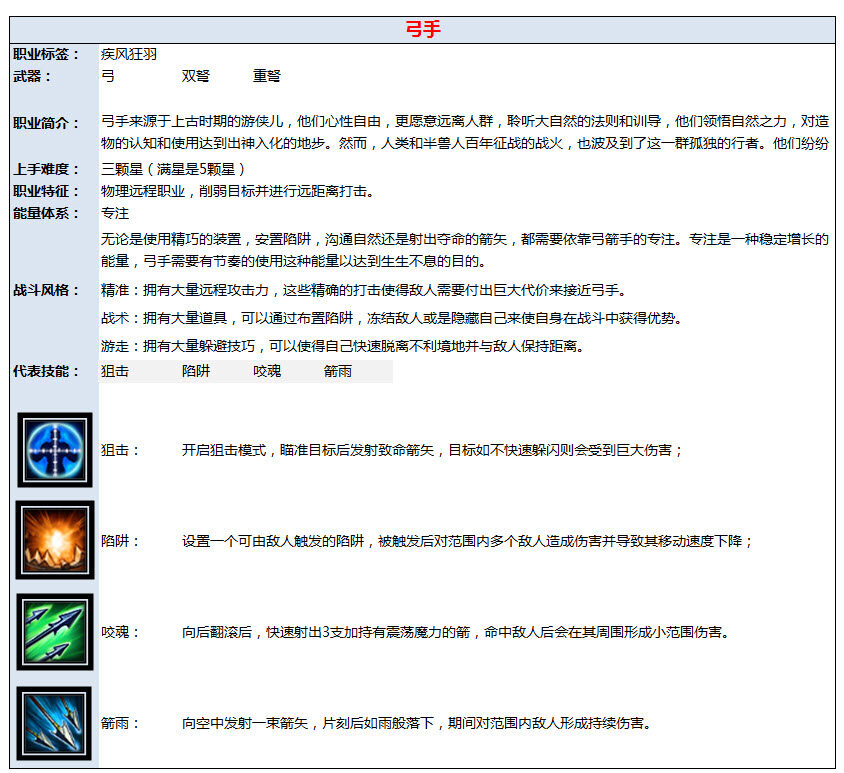 传奇永恒 4大职业介绍