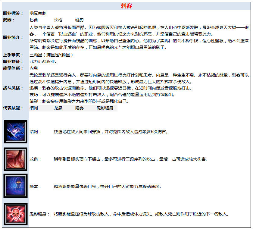 传奇永恒 4大职业介绍